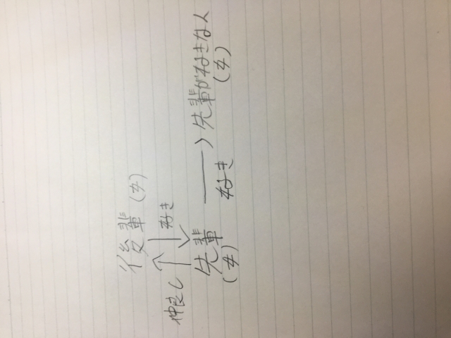 恋愛小説の書き方がわかりません 教えてください 設定は先輩後輩で後輩が先輩を好きになるお話です でも先輩にも好きな人が
